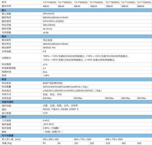 SOB欧洲典藏版更新地址有哪些？盘点几个常用入口