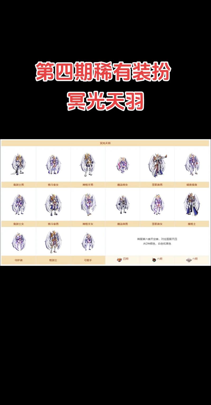 冥光天羽套搭配什么好？老玩家分享搭配秘籍！