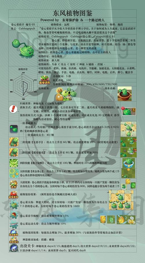 卷心菜投手怎么选？避开误区专家选购建议！