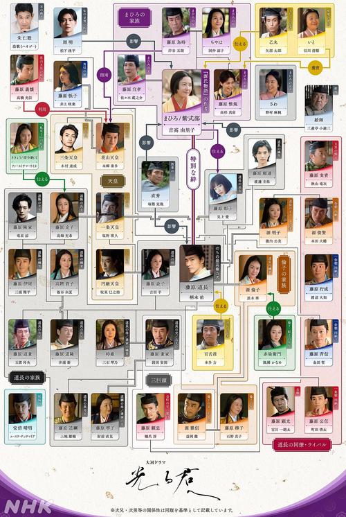 昆仑镜之忆人物关系复杂吗?一张图帮你理清!