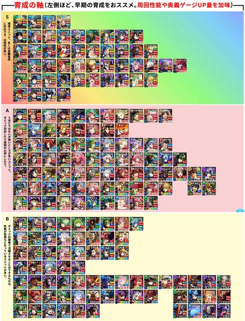 神魔召唤士好玩吗?新手必知的5个入门技巧分享!