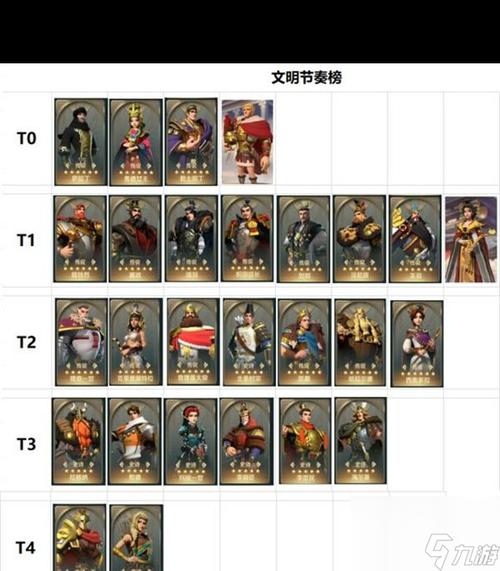 文明与征服金币怎么搞？平民刷金币秘诀全在这里！