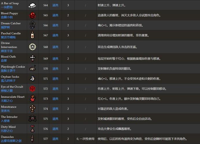 堕落忏悔室版本大全