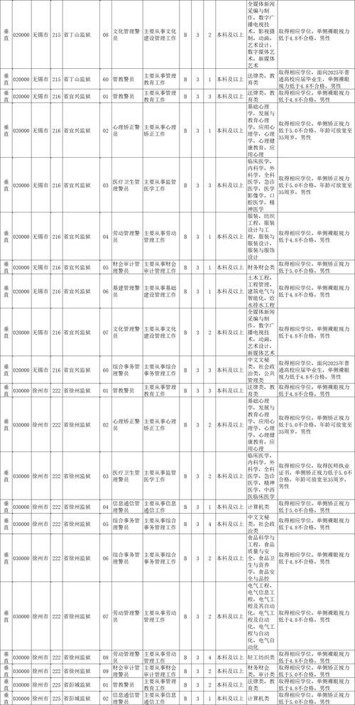 狱警最新招考政策出炉？这几个条件你必须符合！