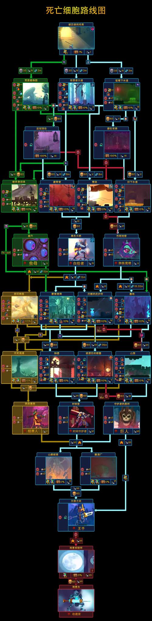 死亡之种1更新地址在哪里找？最新章节资源速递！