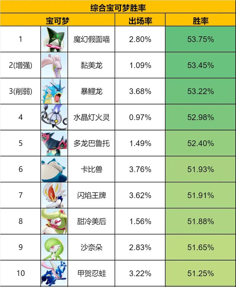 宝可梦荡最新版本是多少?老玩家告诉你准确的版本号和新内容!