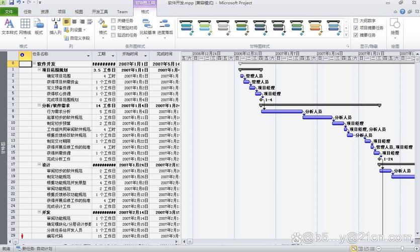 项目Project安卓如何管理更高效?资深开发者的经验分享与总结!