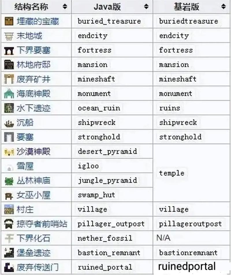 怎么快速找到一个世界末日的故事更新地址？教你三步搞定！