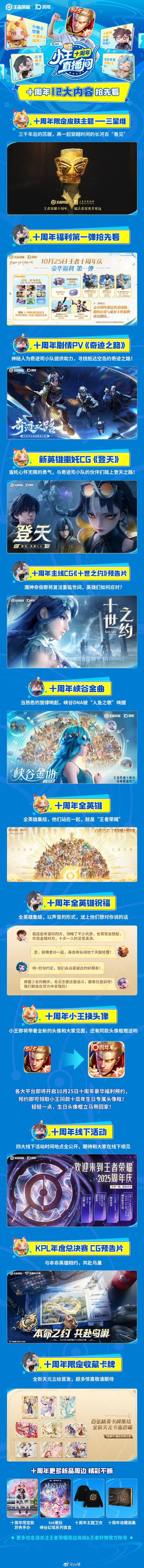 圣屌降临最新版本更新了什么？五大重要改动一分钟快速看完！