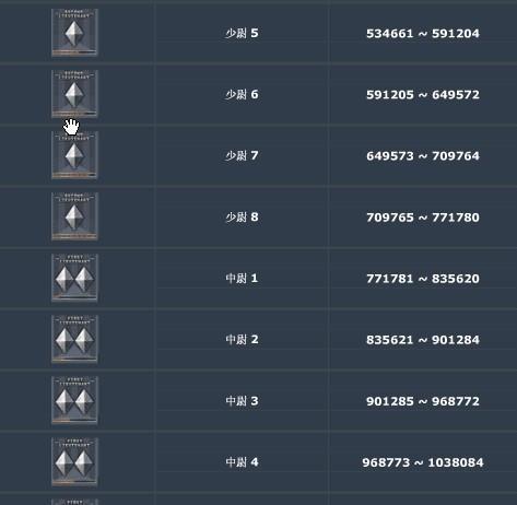cf上尉需要多少经验值?最快冲级技巧攻略分享!