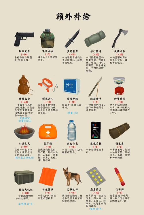 野外生存猎人装备清单！这几样东西千万不能忘记带！