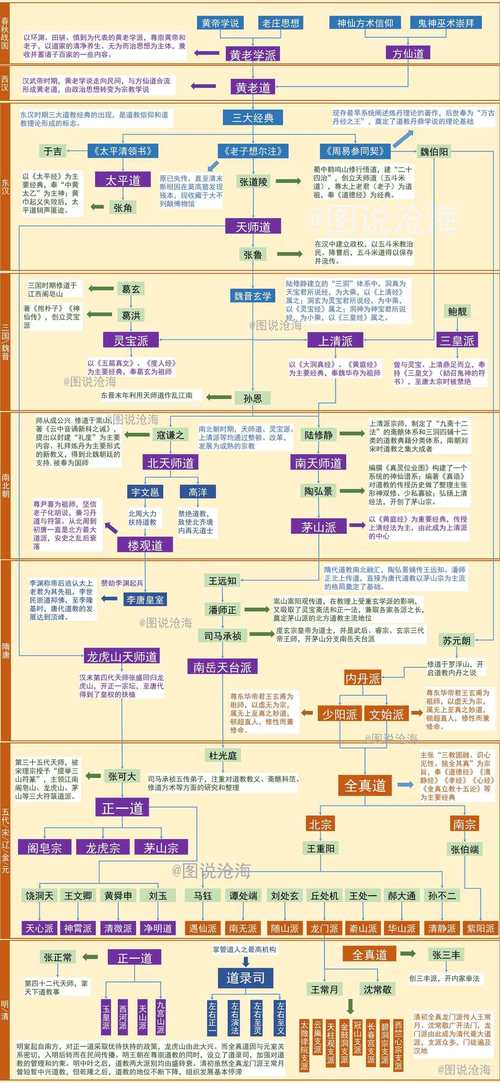 蛮荒纪修炼体系如何划分？带你深度解析境界设定！