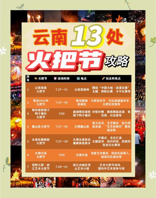 火焰节攻略大全看这里！教你如何玩转这个夏日狂欢盛典！