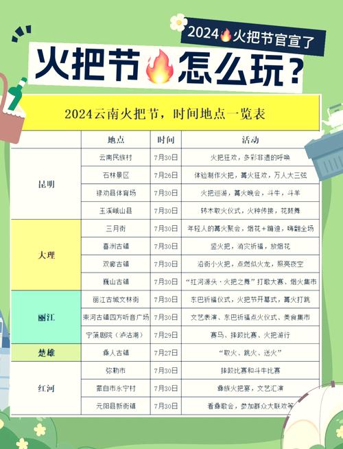 火焰节攻略大全看这里!教你如何玩转这个夏日狂欢盛典!