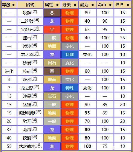 圆陆鲨配招怎么选？最强技能组合直接告诉你！