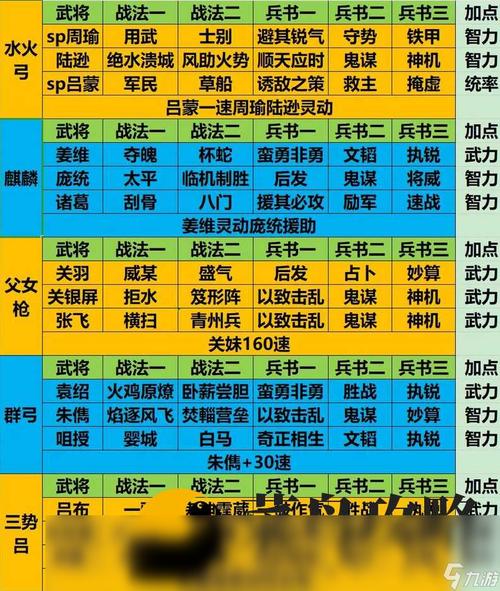 斗将三国武将培养哪个好？资源优先投入这几个神将！