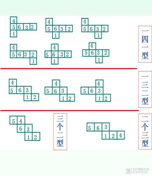 逃出立方体难不难?这几个技巧助你成功逃脱!