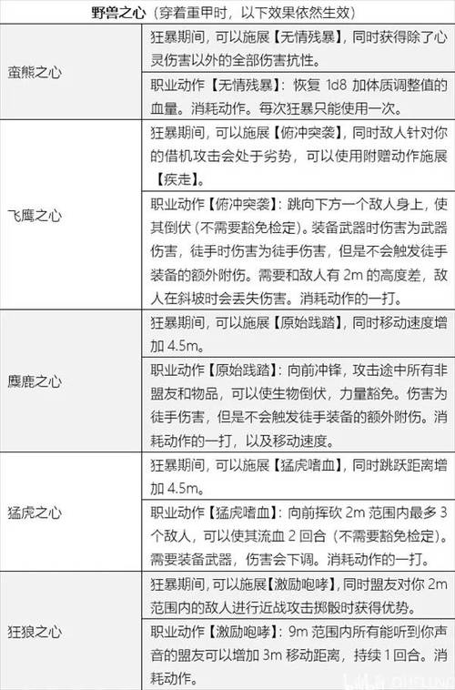野蛮人技能厉害不？实战测试输出效果惊人提升！