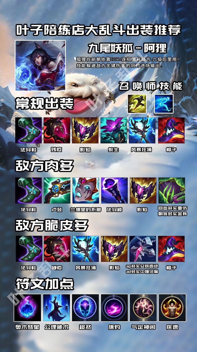 S13阿狸出装 爆发流和功能流怎么搭配？看完就懂！