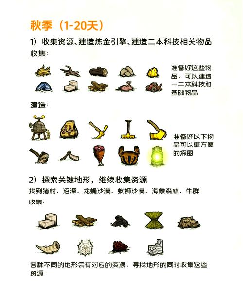饥荒攻略新手必看：如何快速度过第一个冬天？
