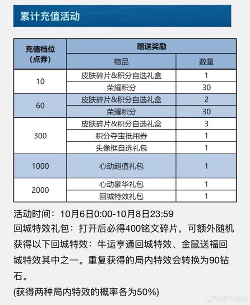 千军策最新的礼包兑换码有哪些？免费福利赶紧领取！