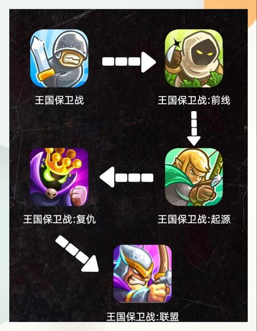 王国守卫战怎么刷高分?高分技巧秘籍大公开指南!