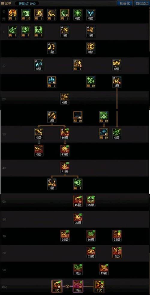 结冰师加点常见误区揭秘，避免这3点浪费技能！