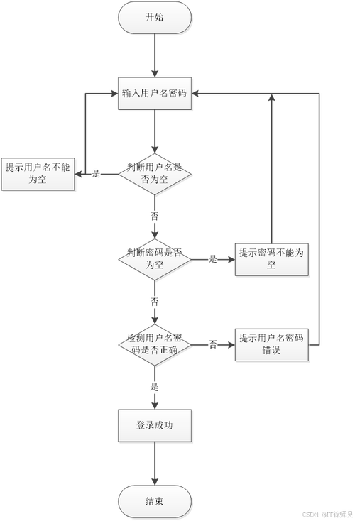 习网登录具体流程是什么？新手小白必看详细操作步骤