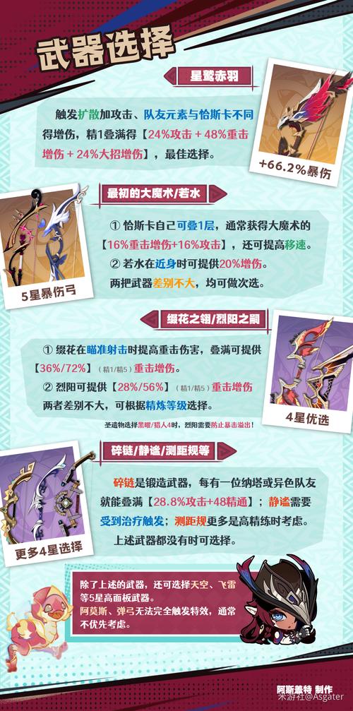 盐与圣域武器推荐哪个好？盘点版本T0神级武器选择！