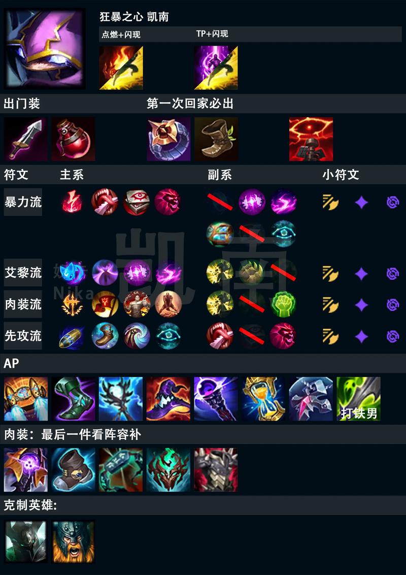 凯南符文怎么带伤害高？电刑还是相位猛冲配置更强力！