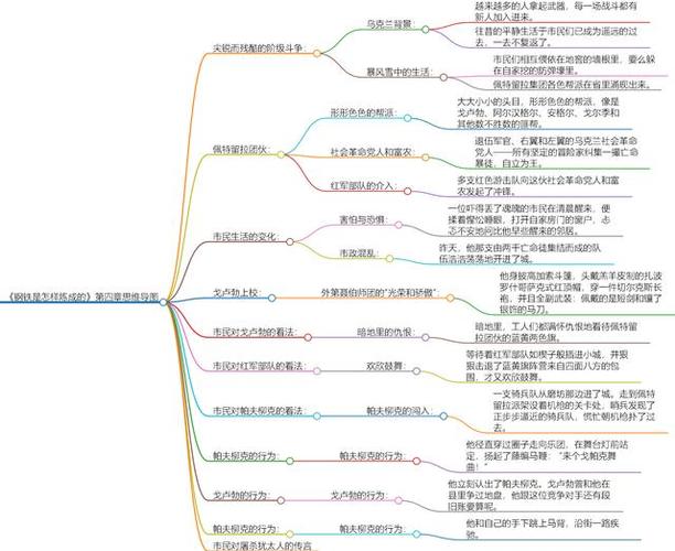 如何快速读懂第四章？资深读者帮你圈出全部重点！