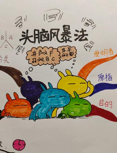 组织一场成功的脑力风暴会议要注意什么？帮你避开常见陷阱！