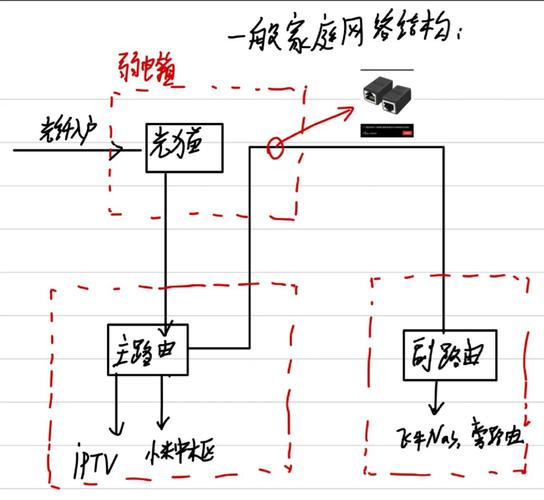 部署一套家庭云需要多少钱？教你用最低预算搞定私人云盘！
