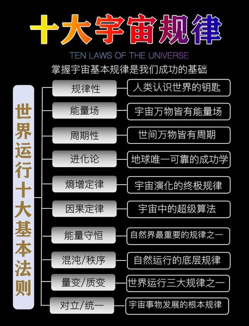 什么是宇宙法?普通人怎么理解宇宙的运行规则?