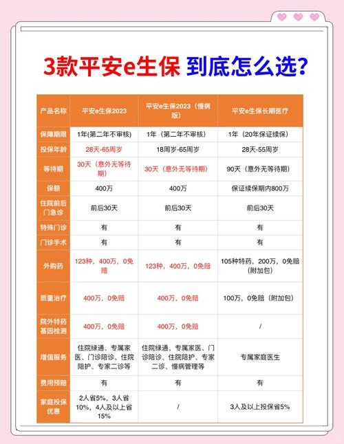 平安一帐有哪些功能？一文看懂全部核心亮点！