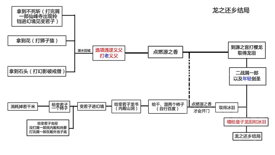 只狼剧情时间线到底怎么算？一文彻底搞懂苇名国历史！