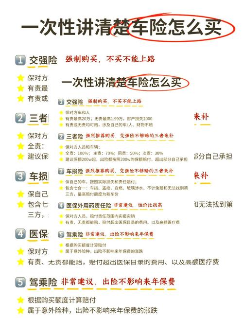 车险续保流程提前多久最合适？错过时间就亏大了！