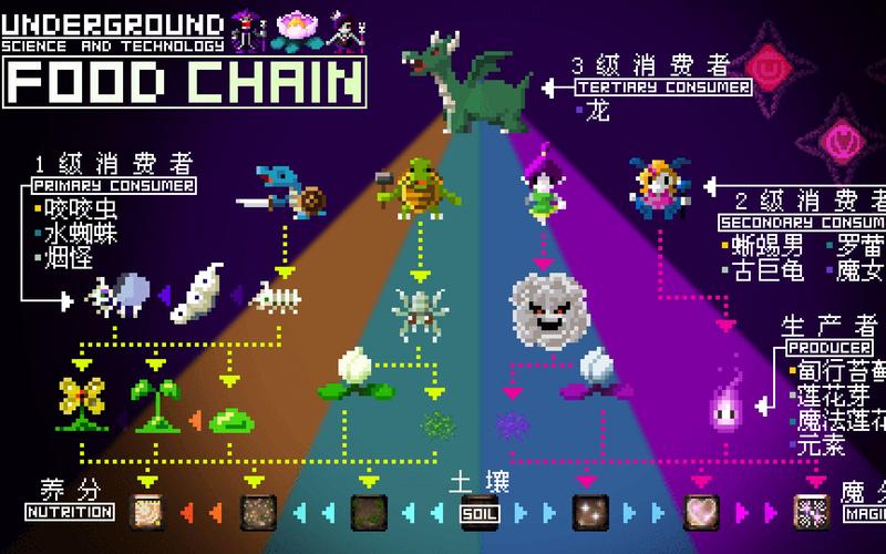 勇者别嚣张，游戏里克制勇者的玩法有哪些？