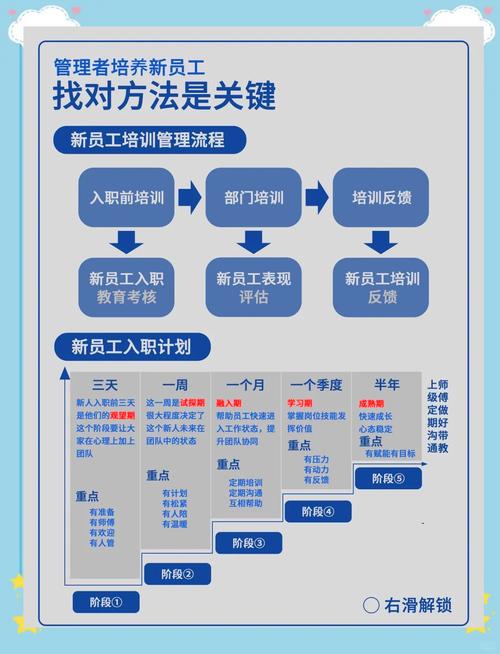 阿里新人如何快速上手我的阿里？这几个操作帮你搞定！
