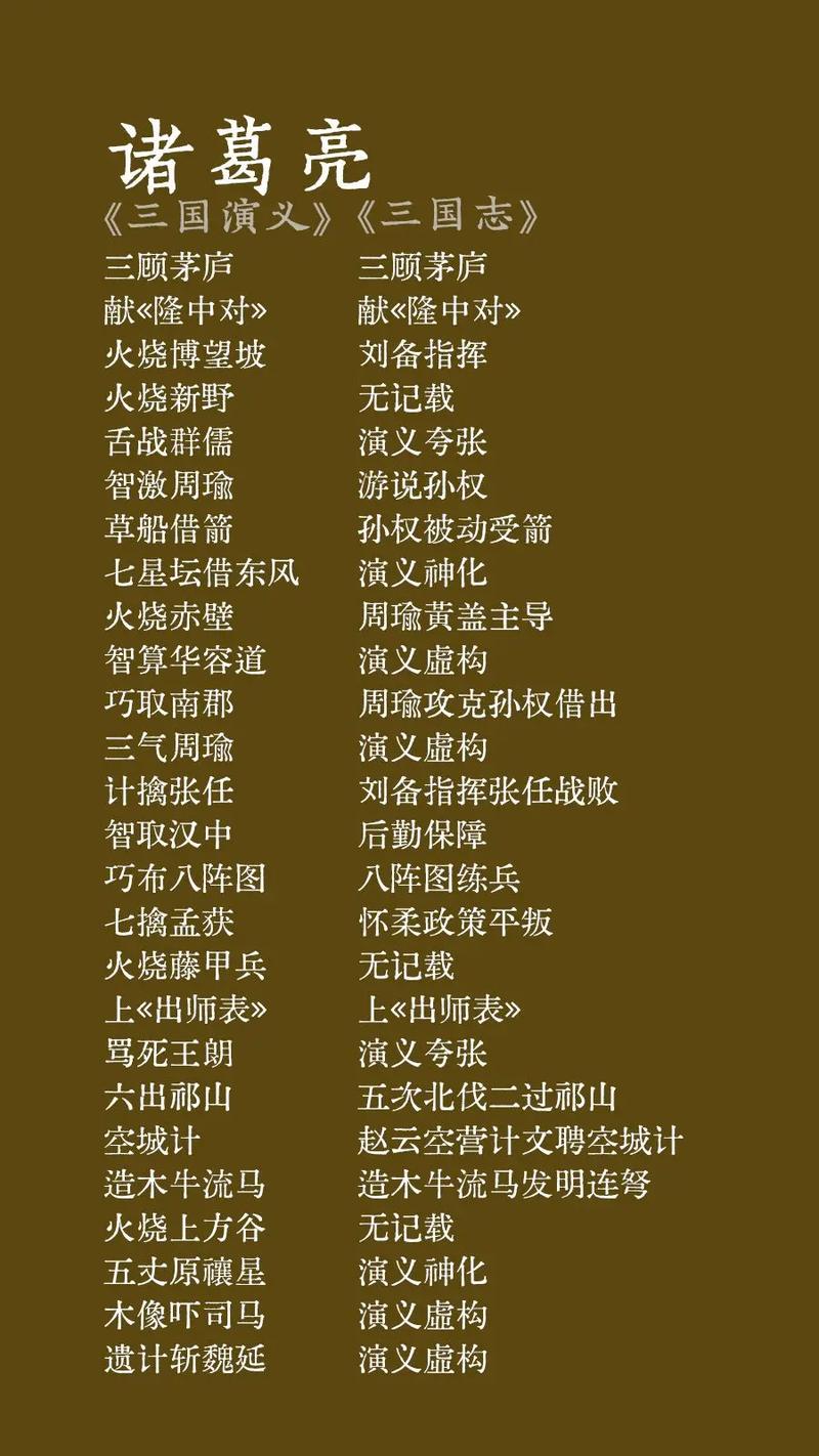 历史上的三国志和三国演义到底有什么区别？看完这篇你就懂了！