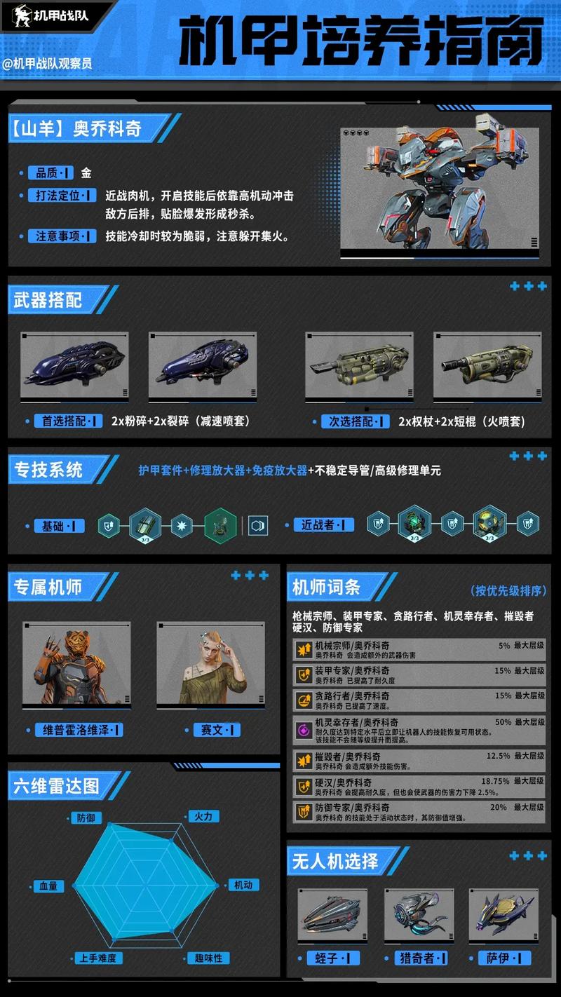 空战世纪新手怎么搭配装备？高手教你最佳配置方案！