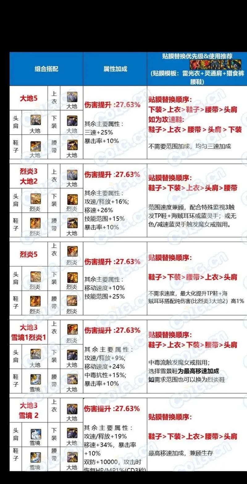 dnf大疯副本怎么打 这些技巧助你通关