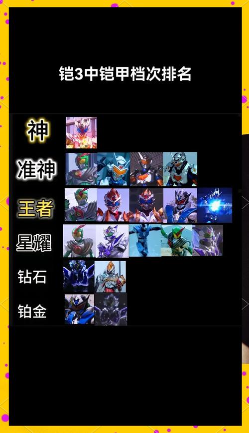 魔甲3哪个职业最强?萌新必看!PVP和PVE选择指南。