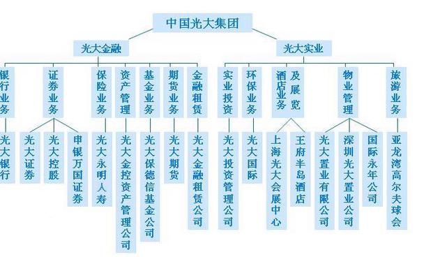 光大云富主要提供哪些服务?一文看懂它的具体业务范围!