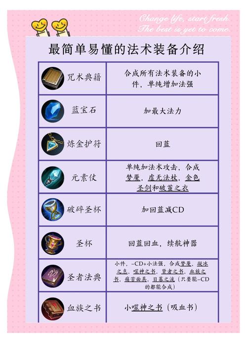 法术穿透有什么用？新手必须懂的伤害计算公式！