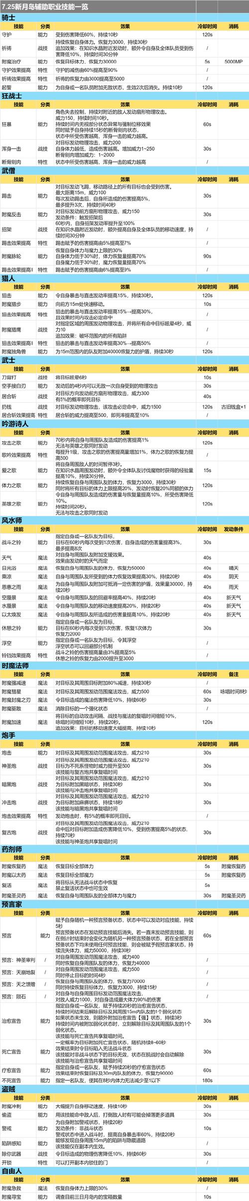 天幻ff10评测怎么样？真实玩家体验解析