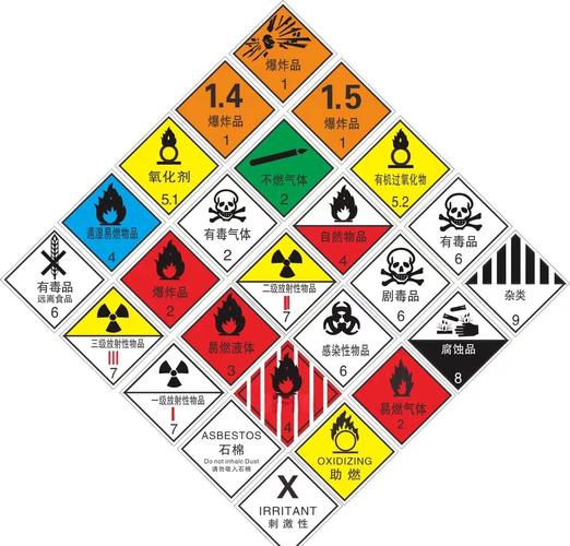 危险地带有哪些分类？专家教你如何快速辨别和远离！