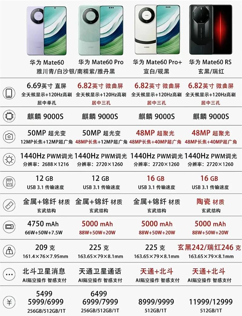 m60e3性能咋样？用过的人这么说！