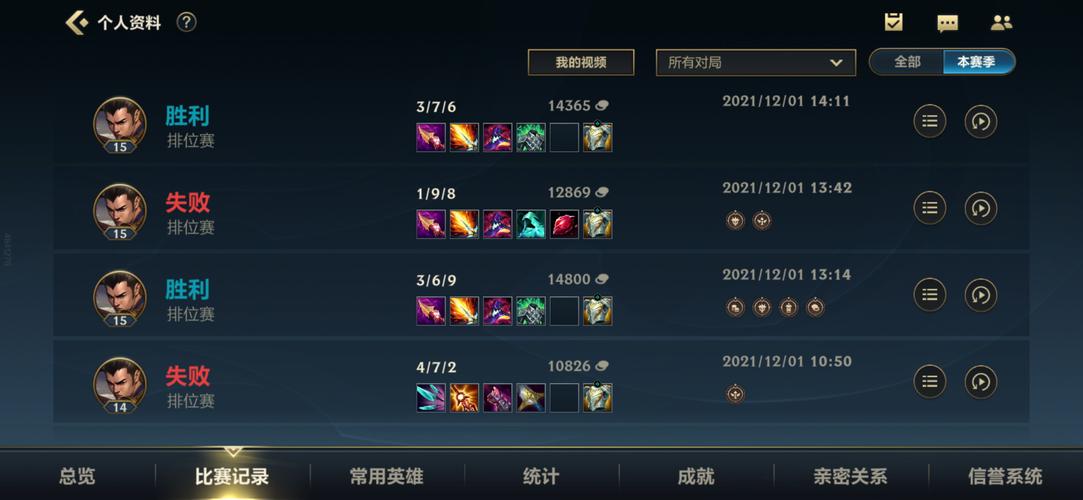 赵信出装的核心装备是哪几件？资深玩家教你选择！