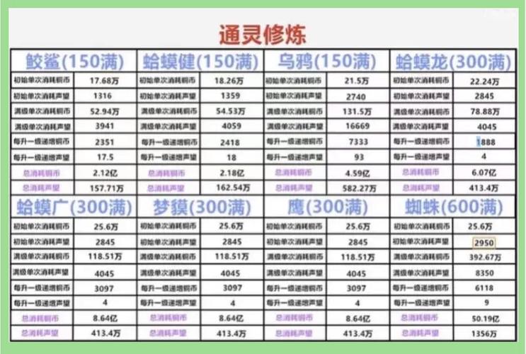 天姬战战力怎么快速提升？掌握这几个技巧轻松上百万！